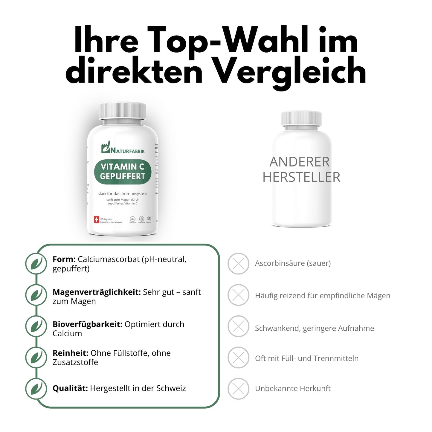 NATURFABRIK Vitamin C Gepuffert Kapseln 100 Stk