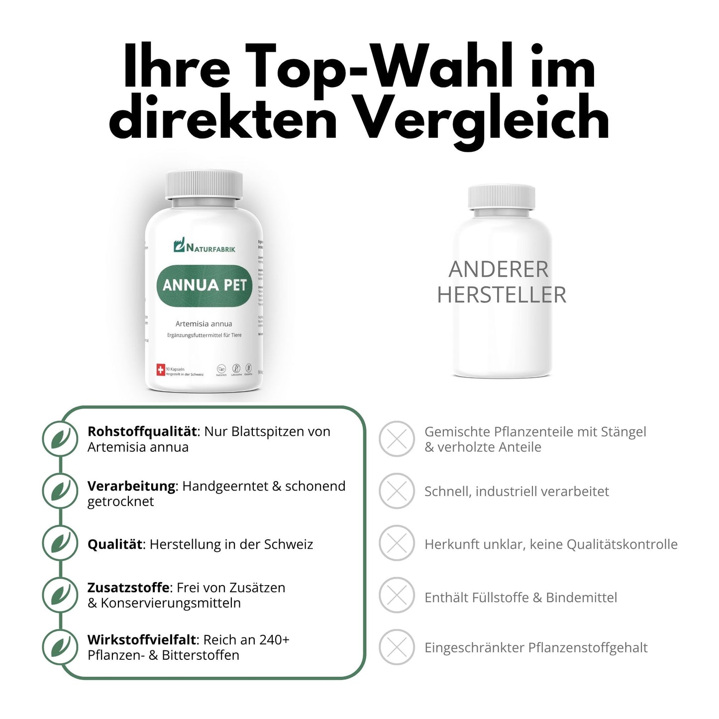 NATURFABRIK Annua Pet 90 Kapseln