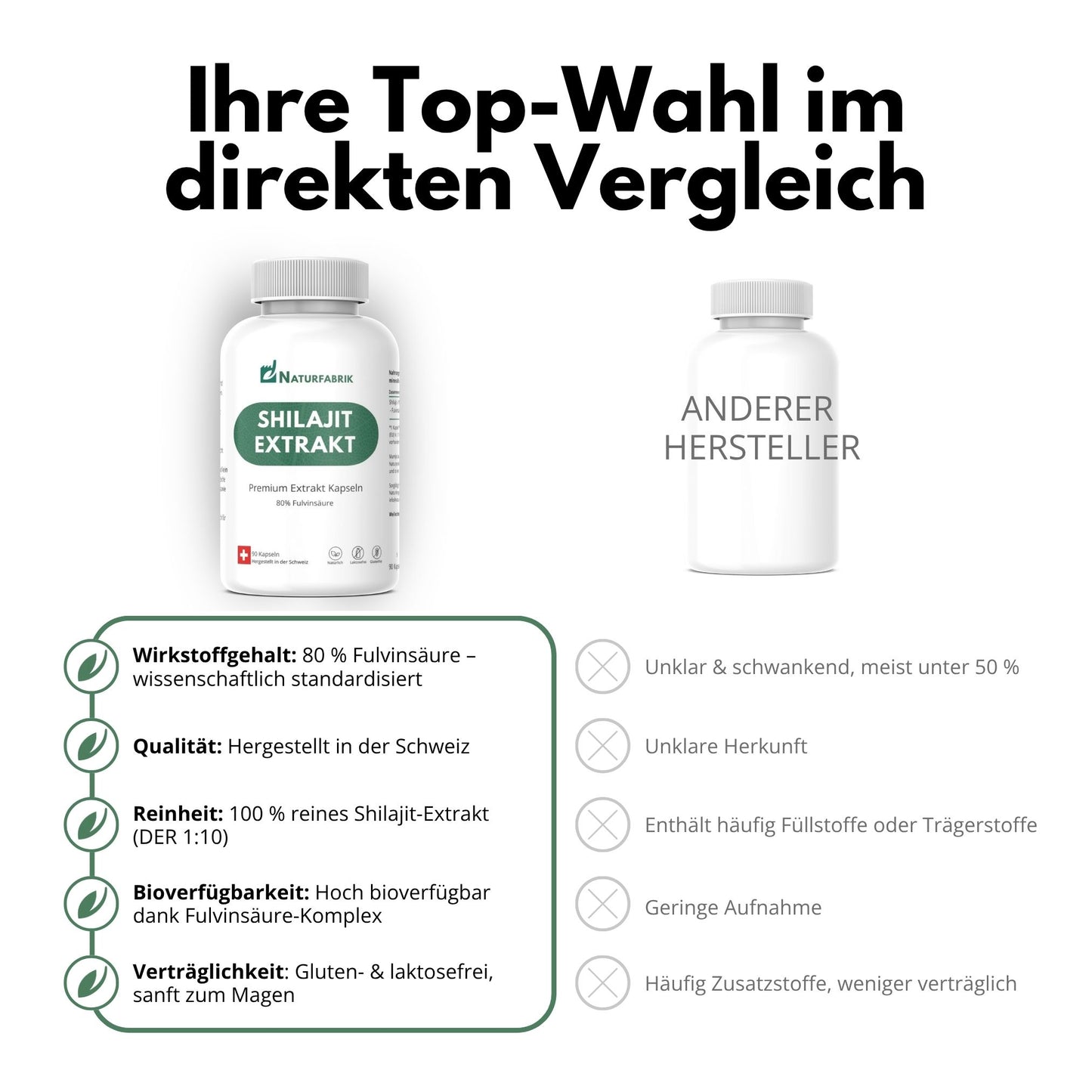 NATURFABRIK Shilajit Mumijo Extrakt Kapseln 90 Stk